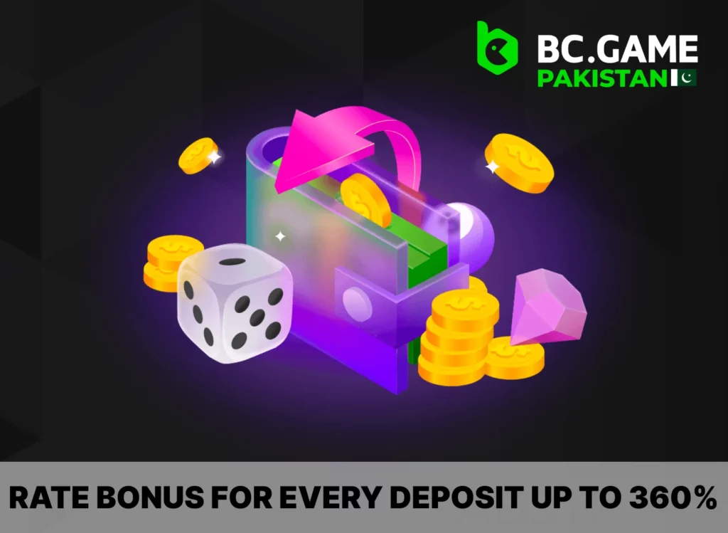 Deposit bonus at BC Game up to 360%